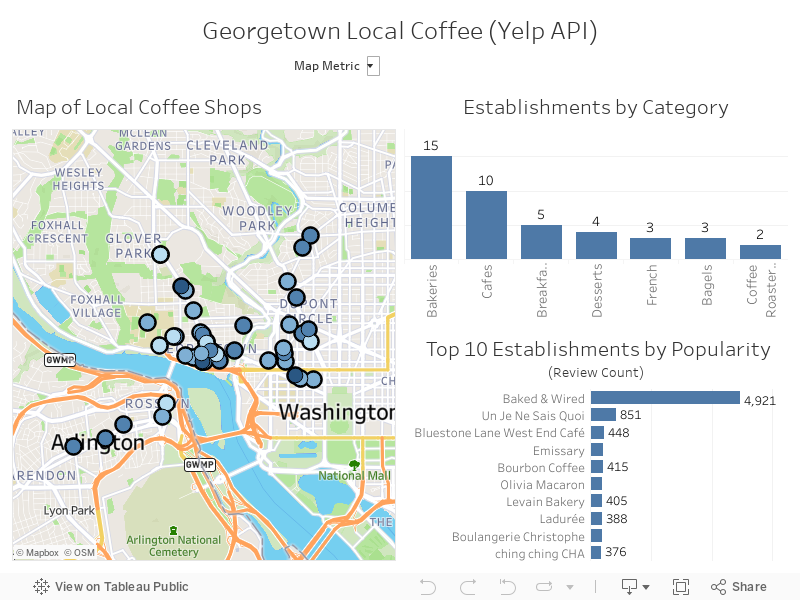 Georgetown Local Coffee (Yelp API) 