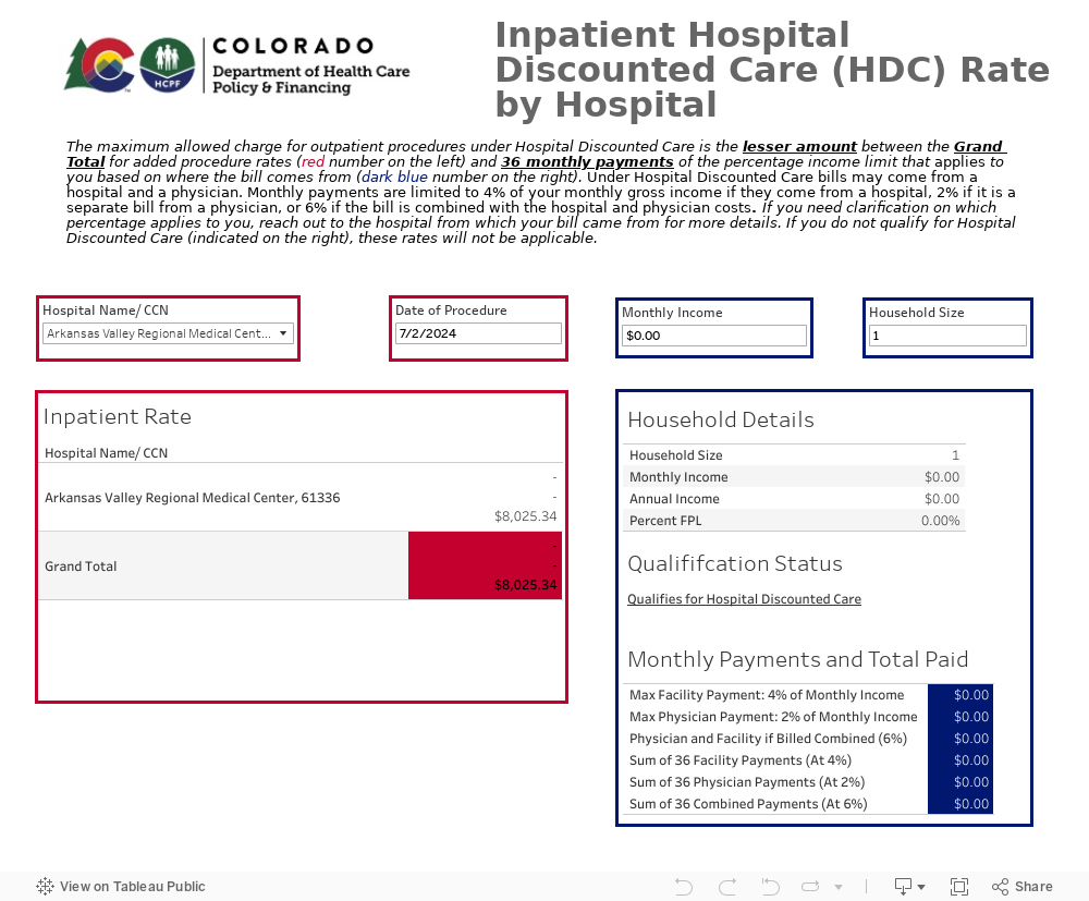 Inpatient Rate 