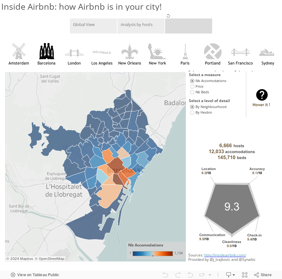 Inside Airbnb: how Airbnb is in your city! 