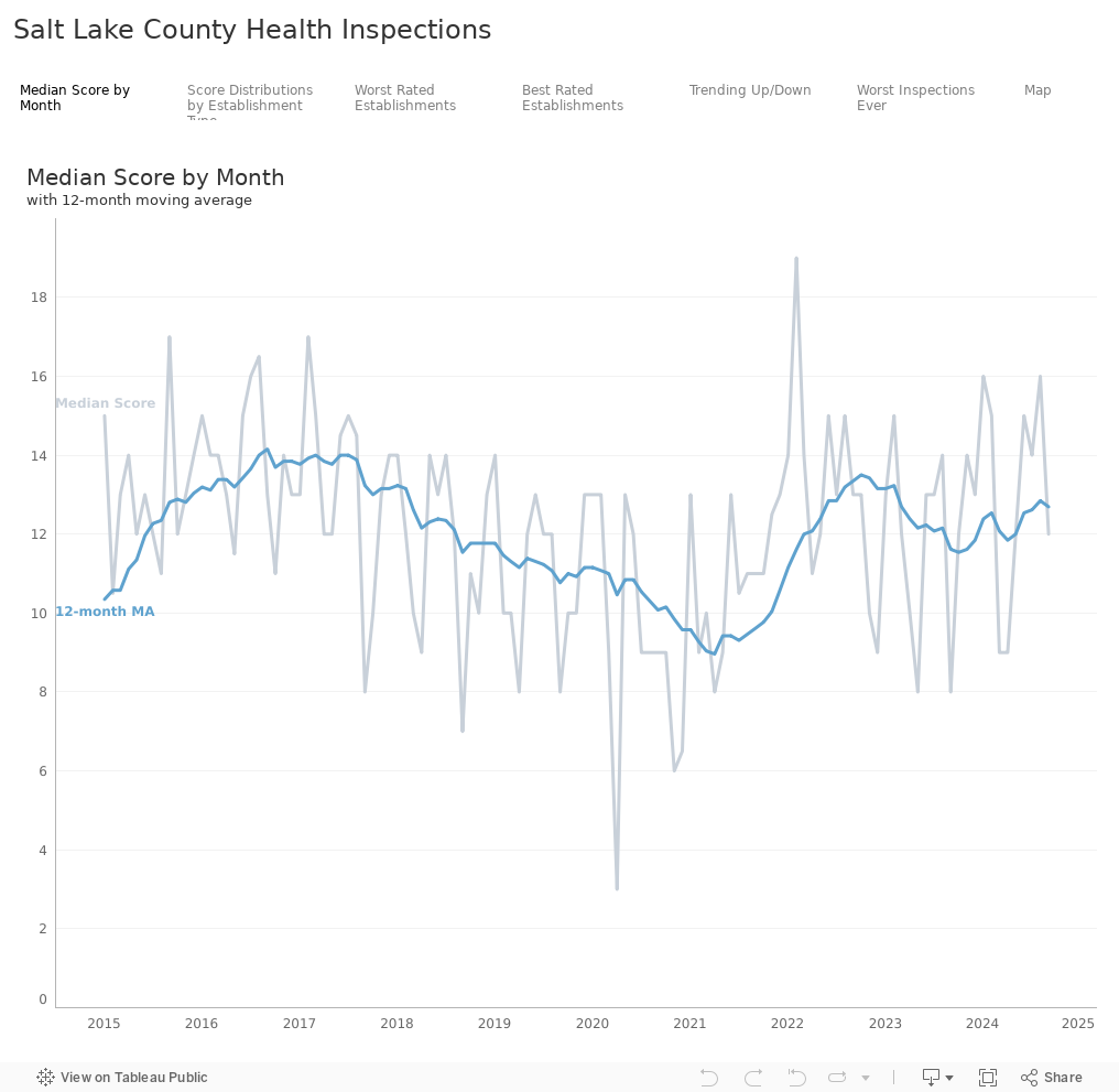 Salt Lake County Health Inspections 