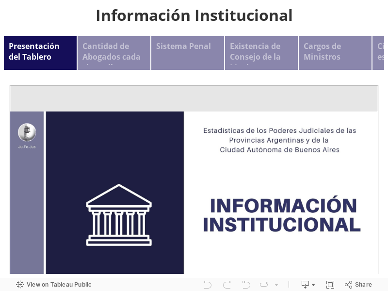 Información Institucional 