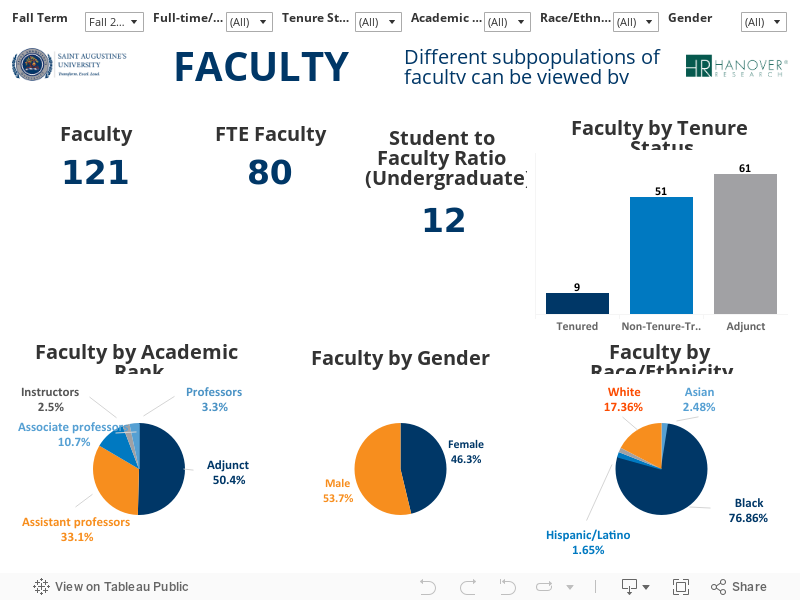 Faculty Profile for Each Term 