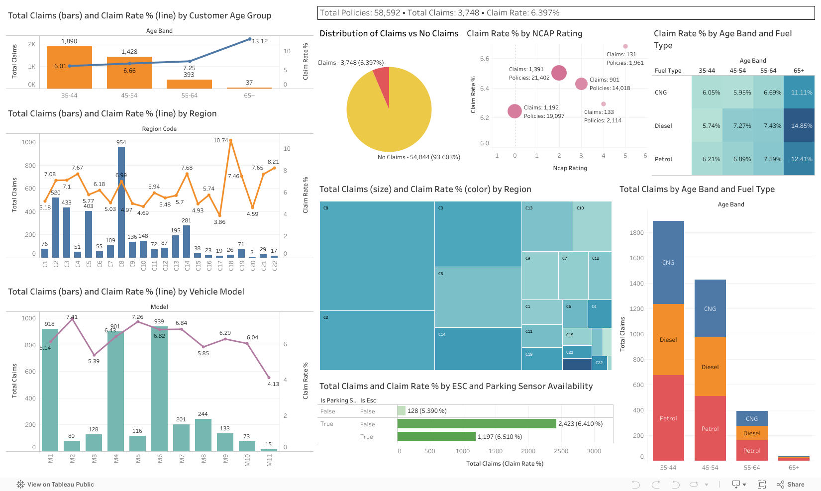Insurance Claims Dashboard 