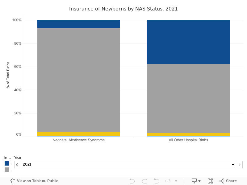 DB- NAS Insurance 