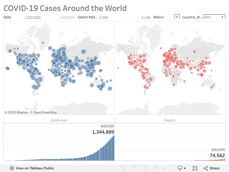Preview of the COVID-19 dashboard