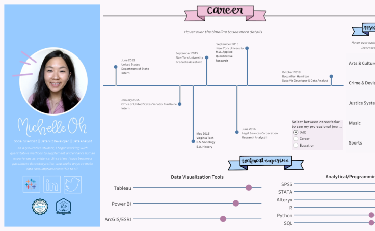 Interactive Resume Gallery Tableau Public