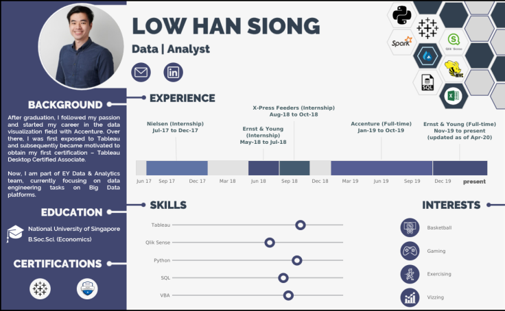 Interactive Resume Gallery | Tableau Public