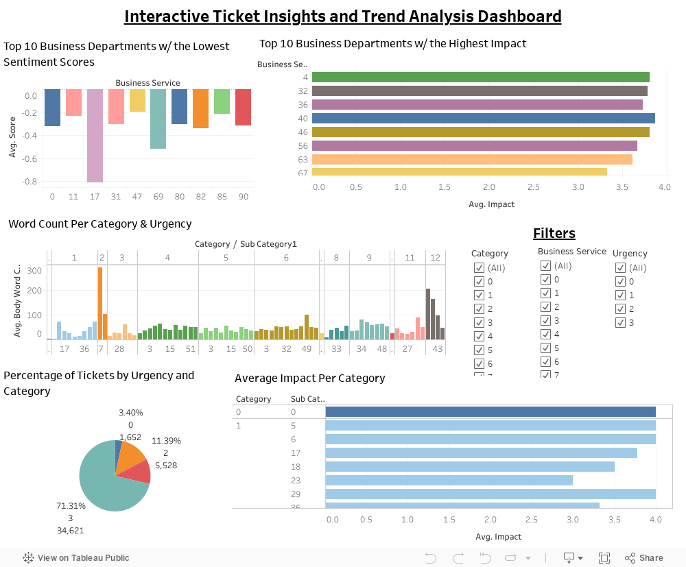 Dashboard 1 