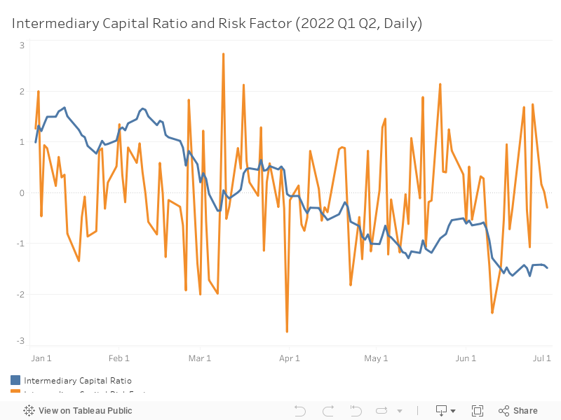 Intermediary Capital Ratio and Risk Factor (2021, Daily) 