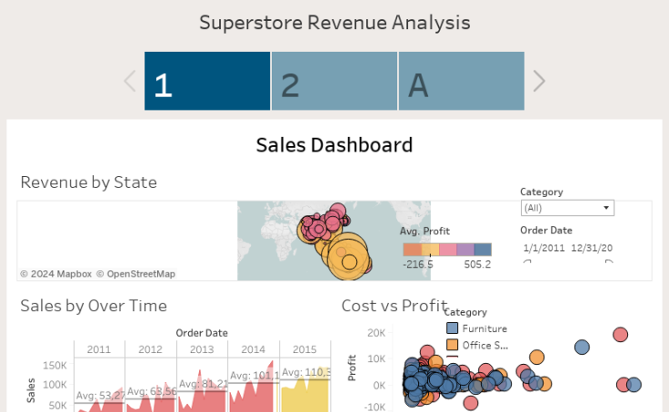 OR Technologies, Malaysia - Profile  Tableau Public