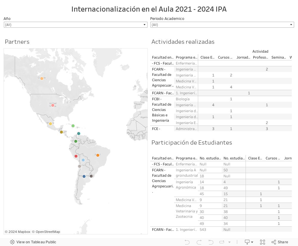 Internacionalización en el Aula 2021 - 2024 IPA 