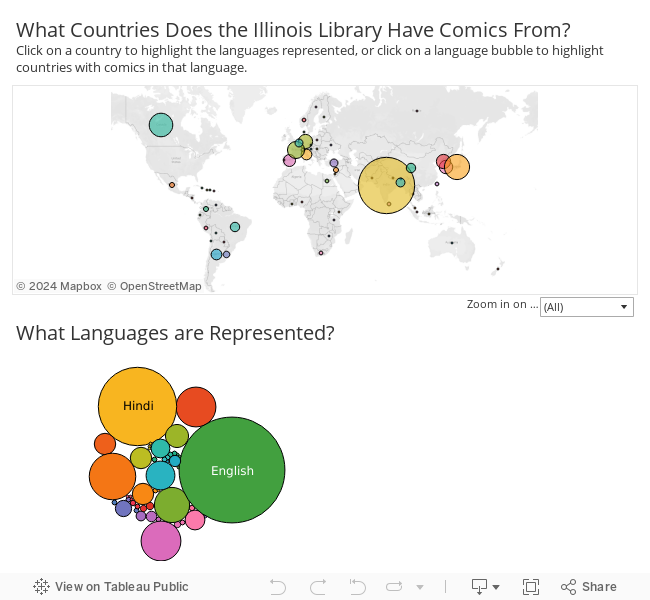 Comics by Language and Country 