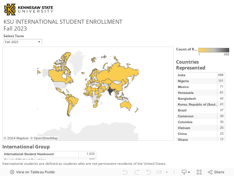 KSU International Student EnrollmentSummer Semester 2017 