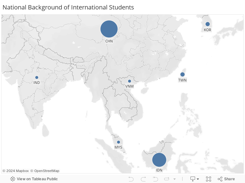 National Background of International Students 
