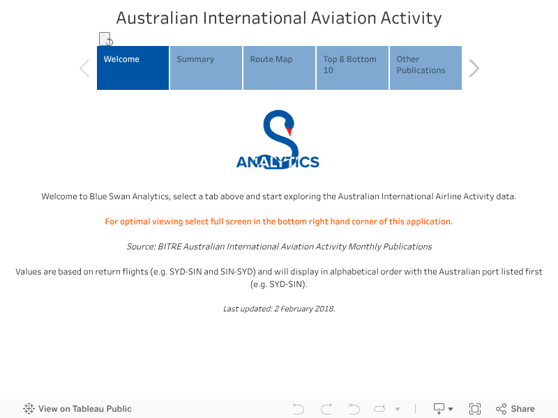 Australian International Aviation Activity