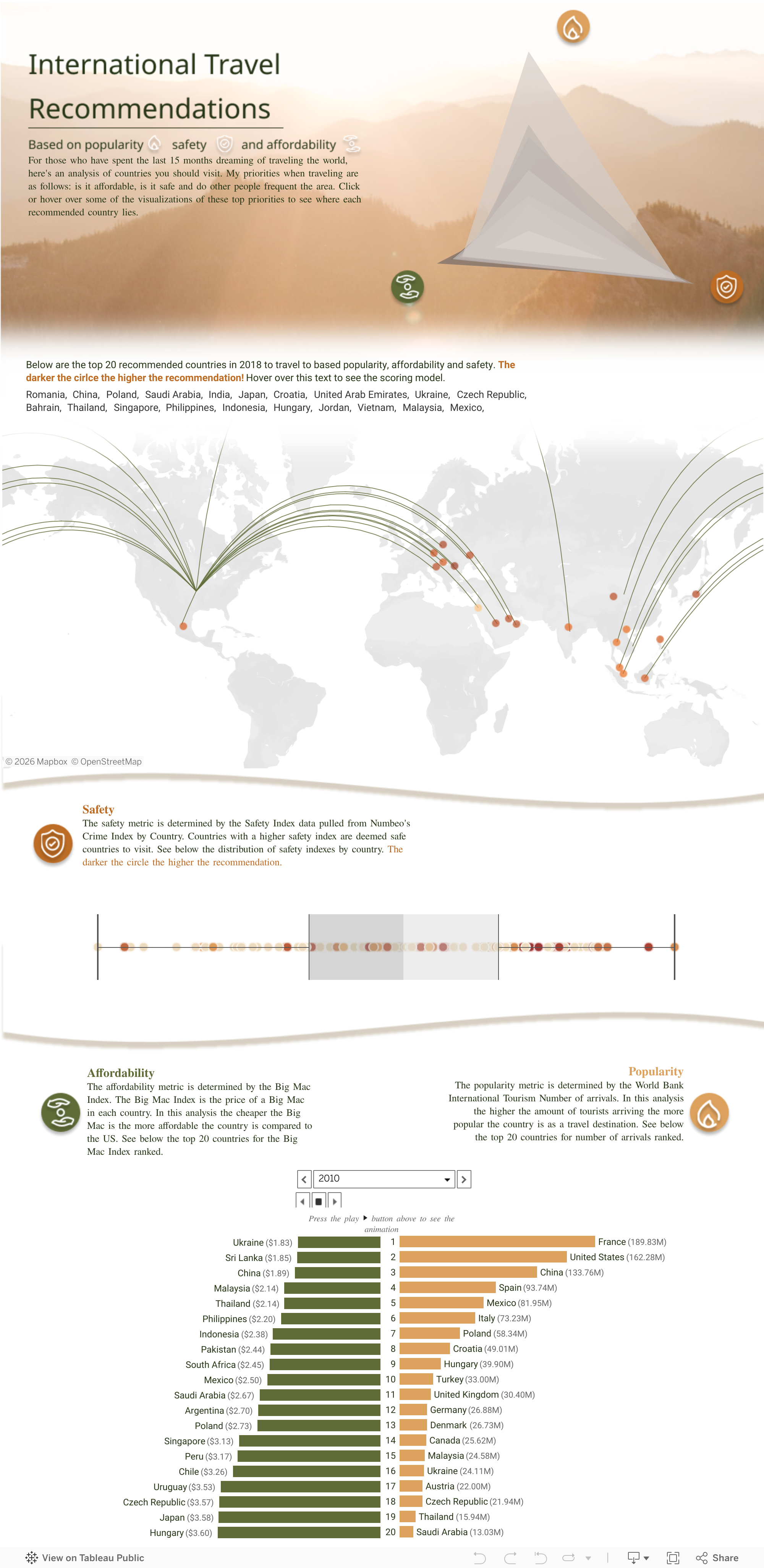 Screenshot of a dashboard from the IronViz submissions