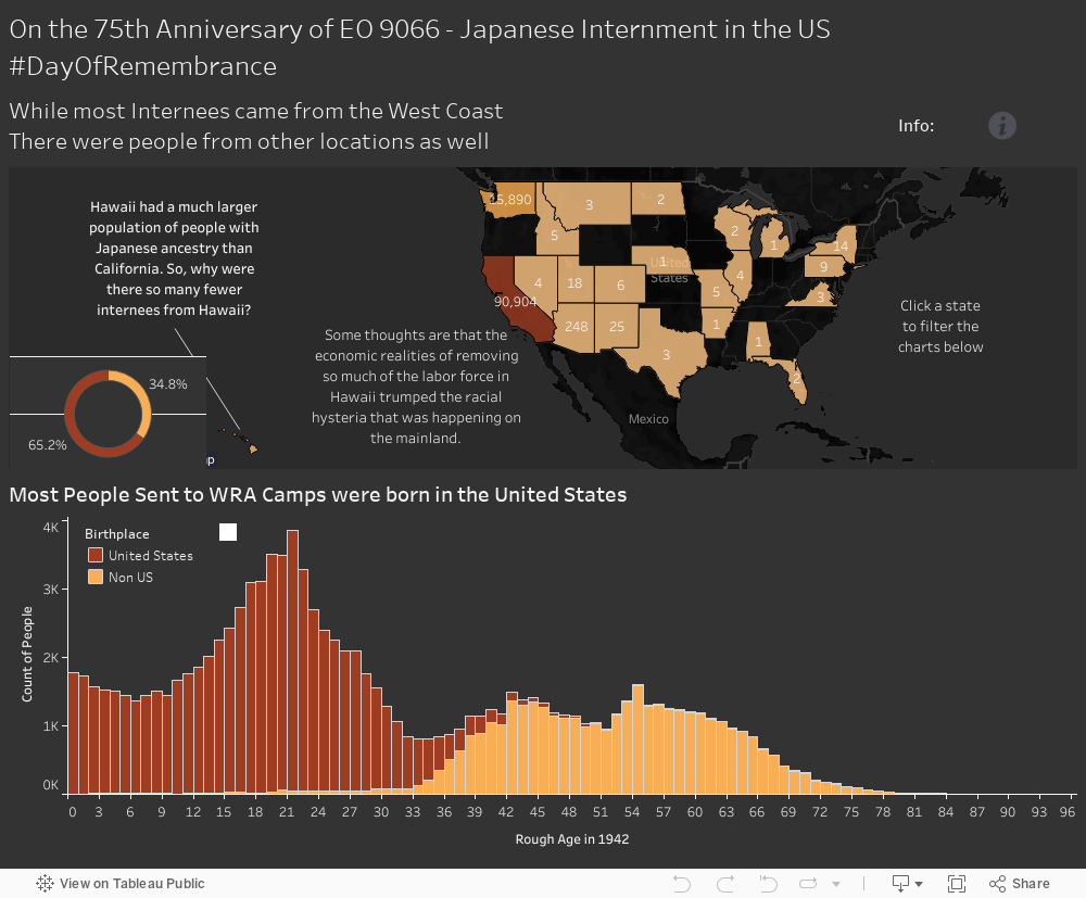 On the 75th Anniversary of EO 9066 - Japanese Internment in the US#DayOfRemembrance 