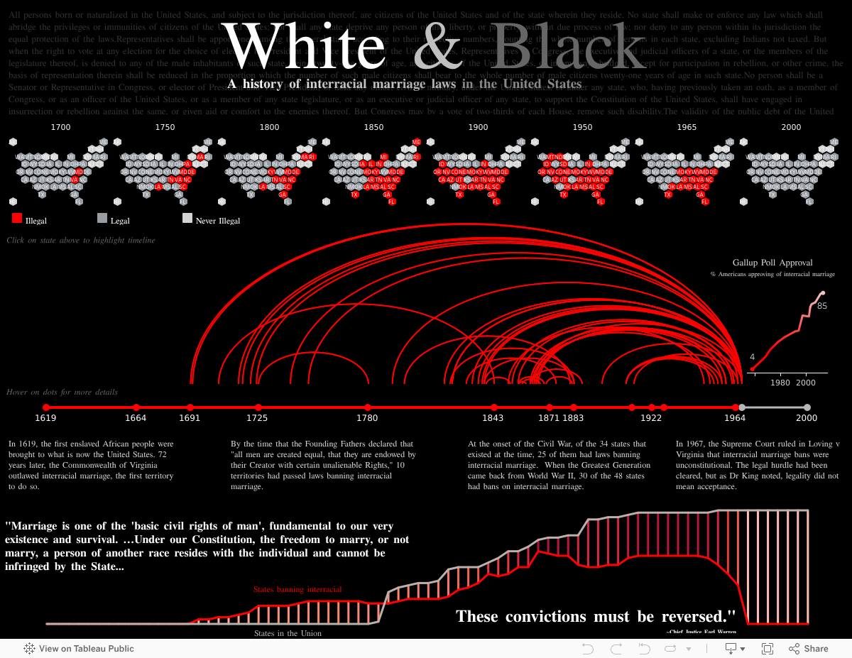 interracial marriage law by state 2023