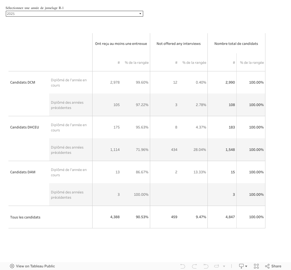 Dashboard 2 