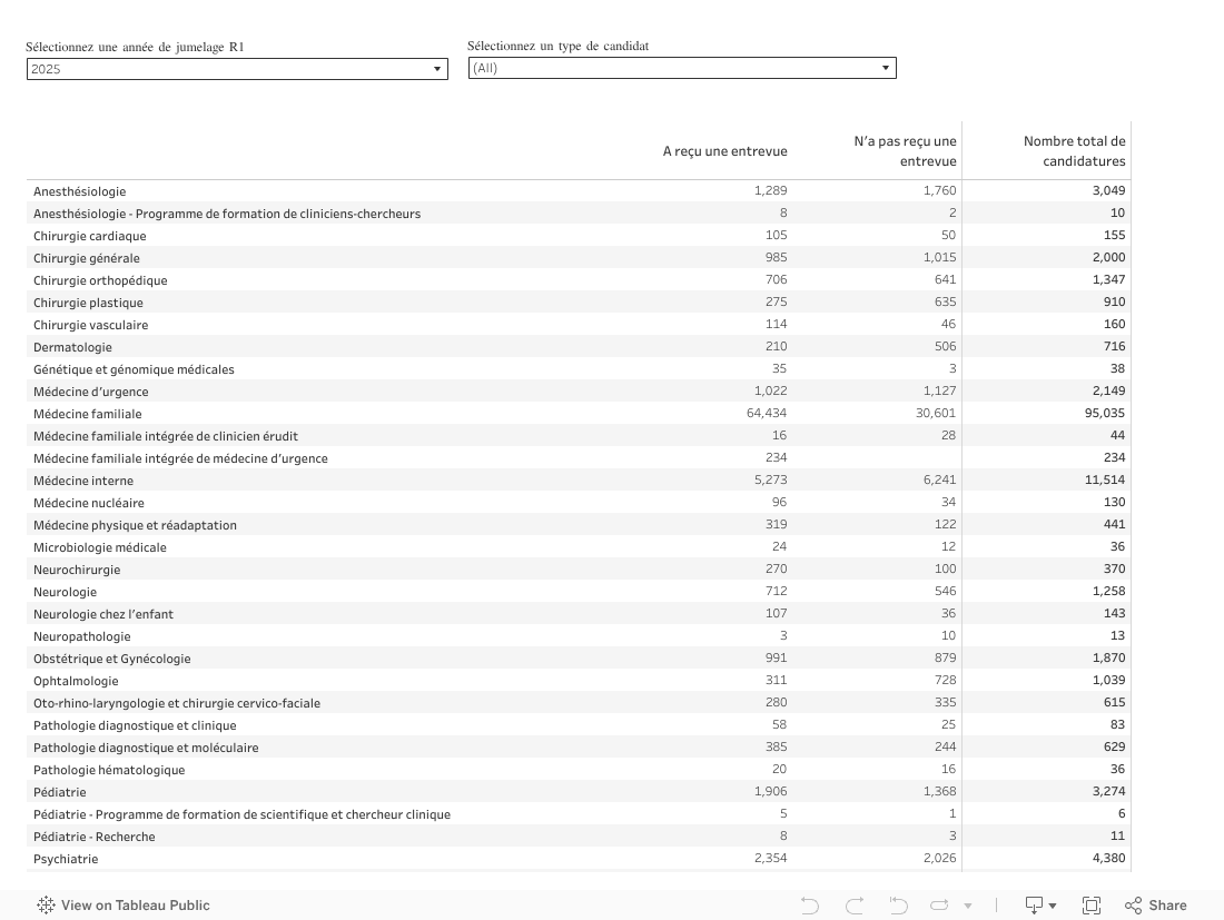 Dashboard 3 