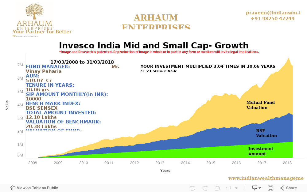 Dashboard 1 