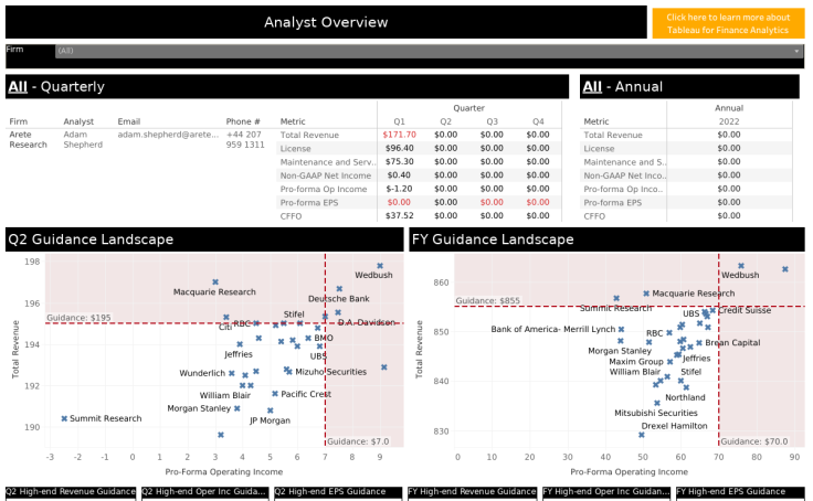 Tableau for Finance Analytics | Tableau Public