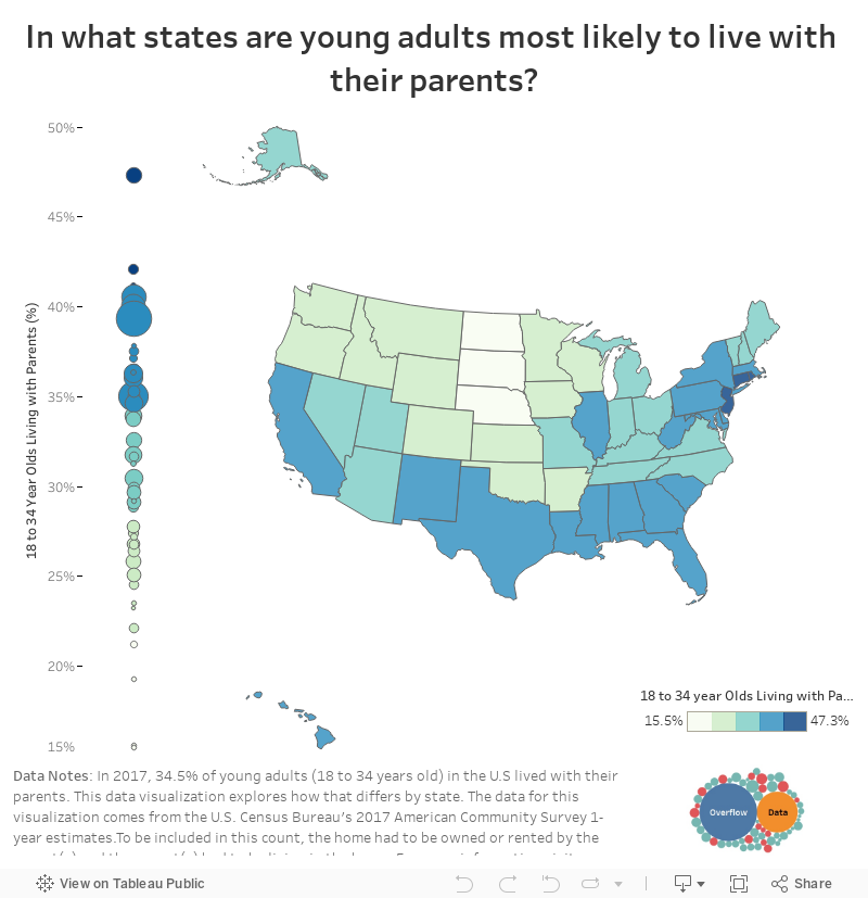 In what states are young adults most likely to live with their parents? 
