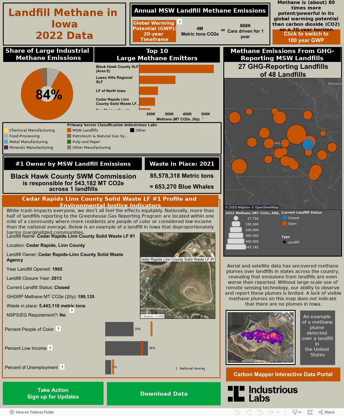 Methane Emissions from GHG reporting landfills 