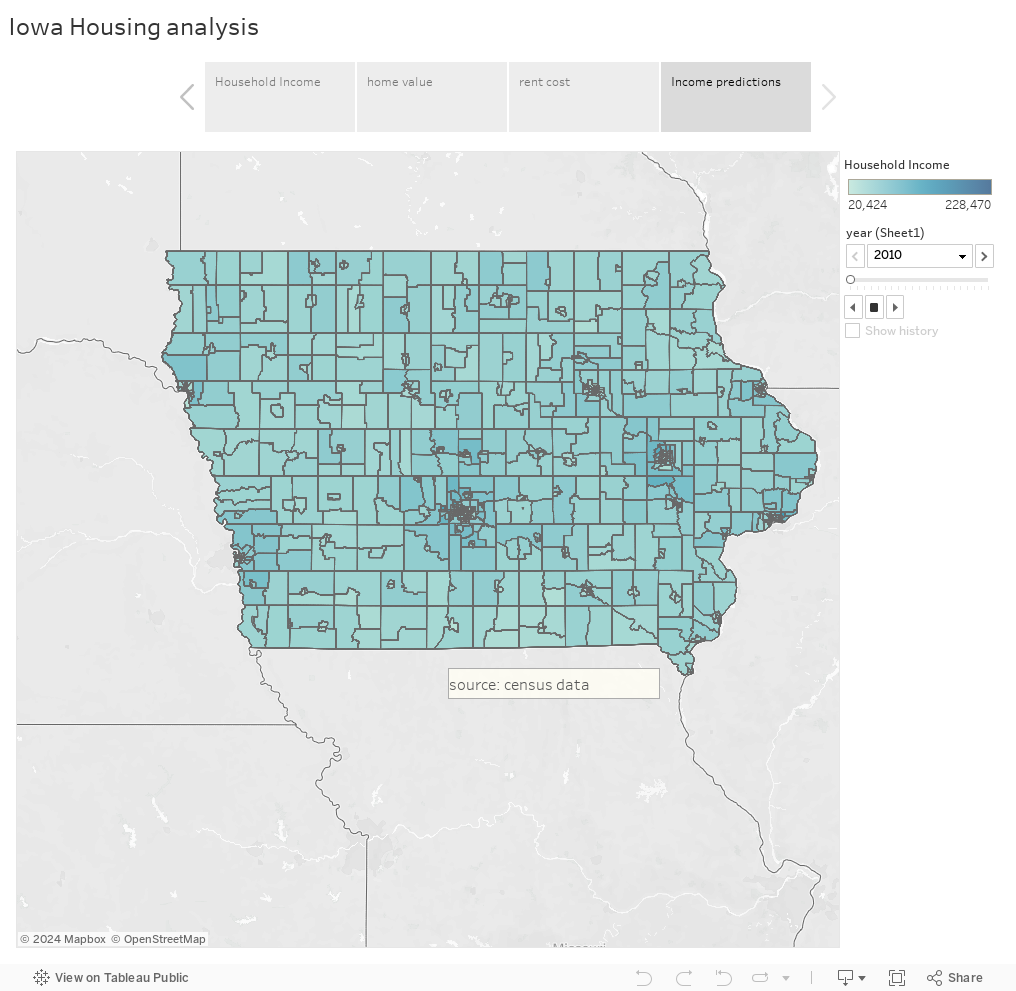 Iowa Housing analysis 