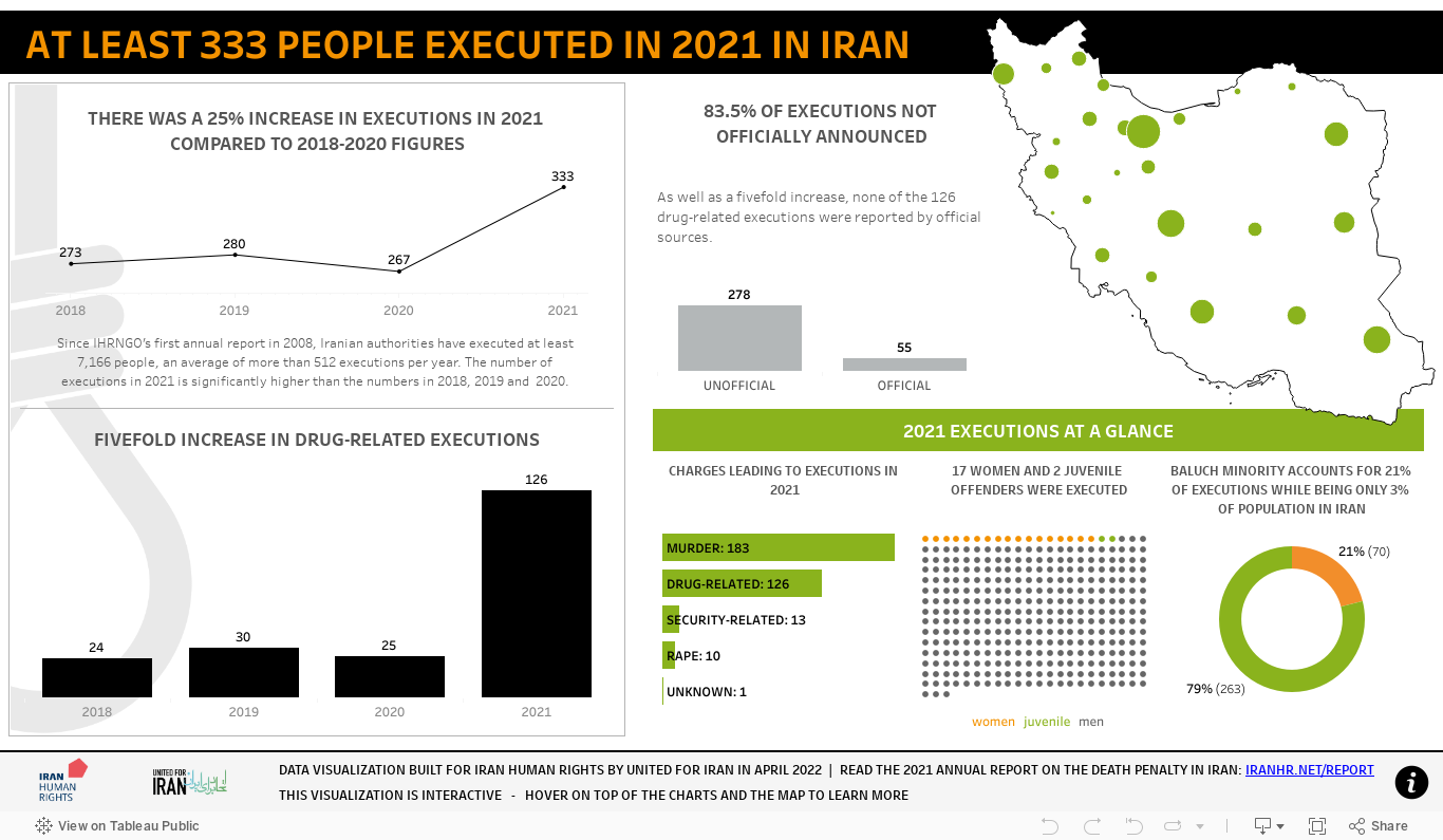 Iran Executions in 2021 