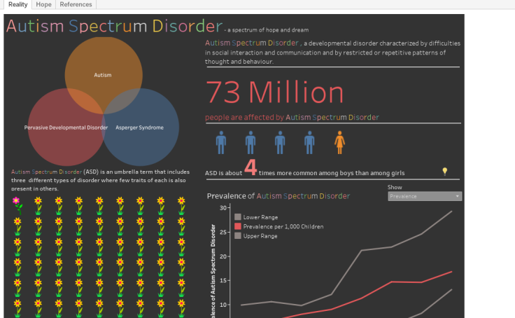 Autism Spectrum Disorder