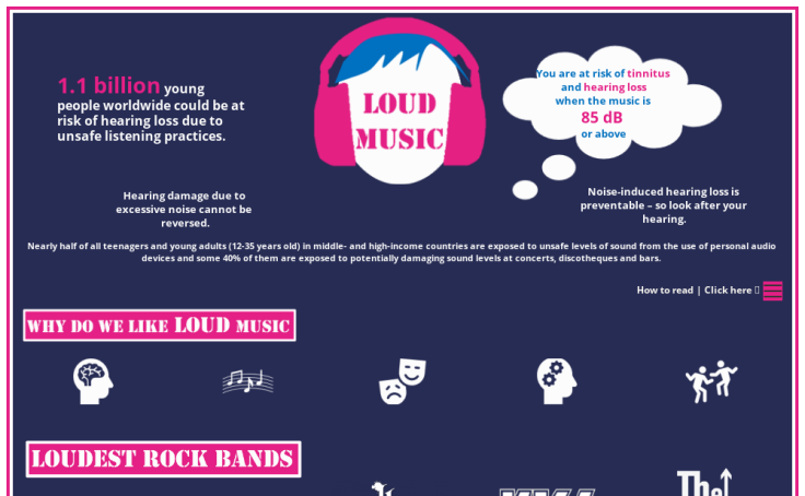 Check Out The 2019 Iron Viz Entries On Music Data Tableau Public