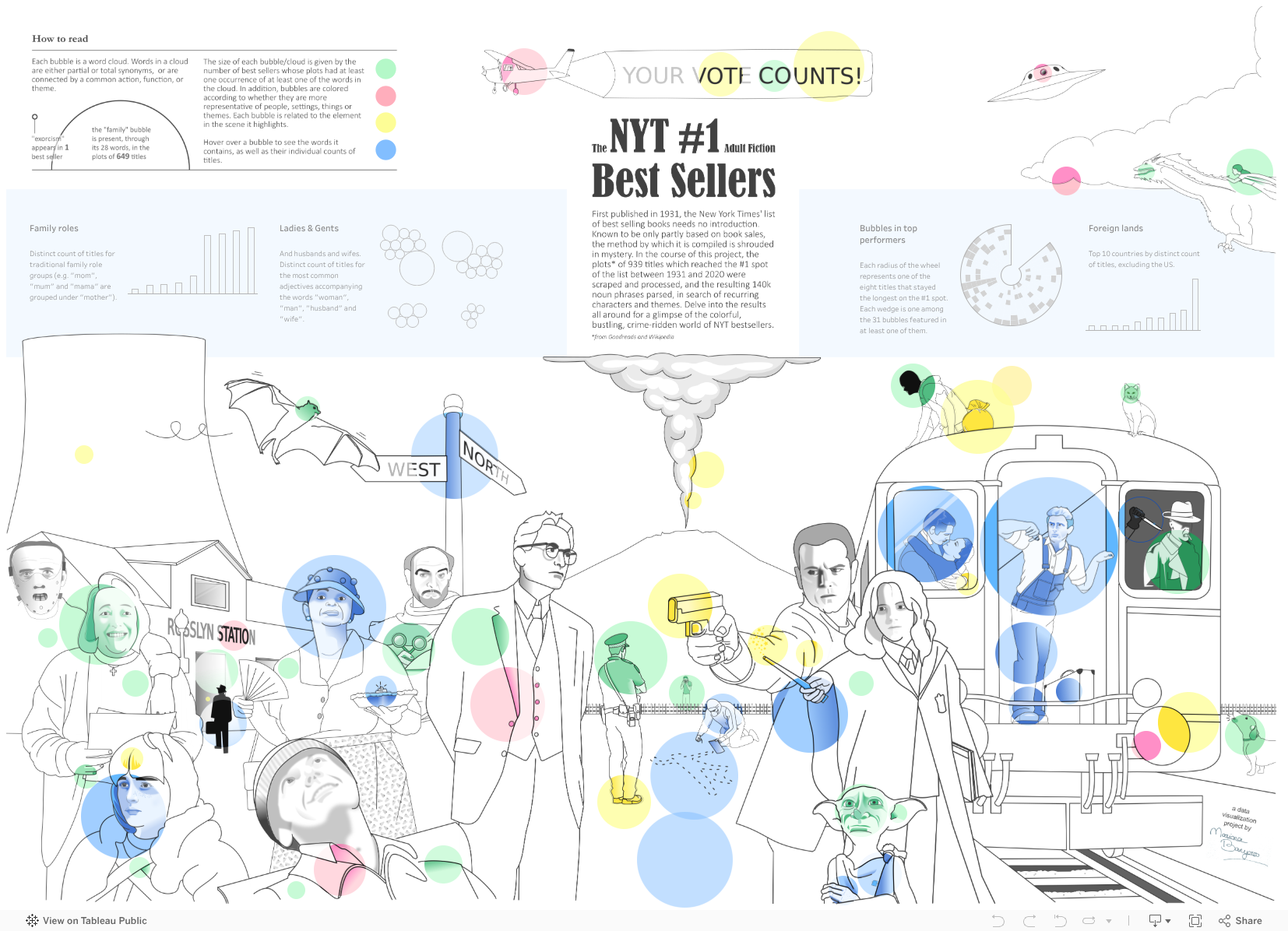 Screenshot of a dashboard from the IronViz submissions