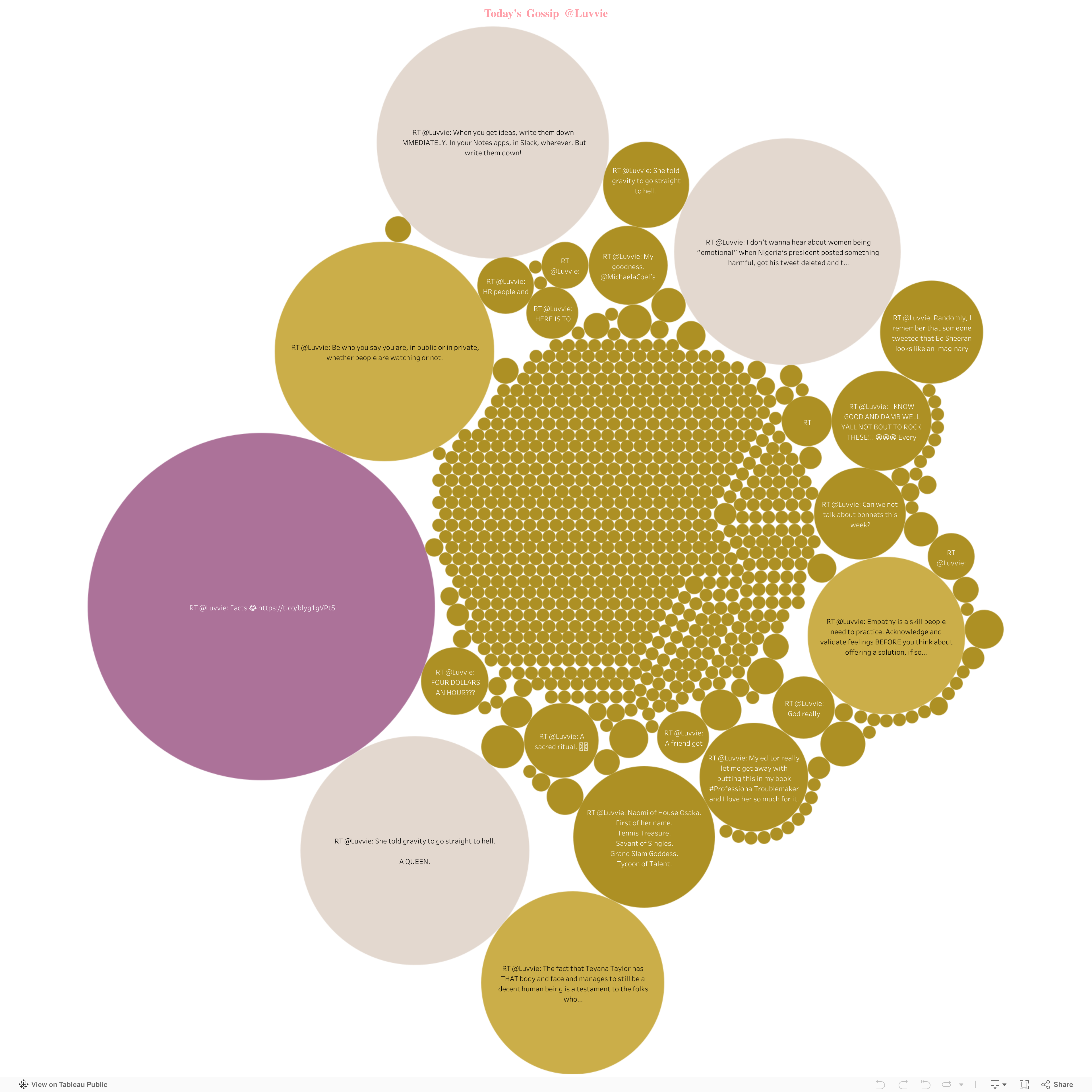 Screenshot of a dashboard from the IronViz submissions