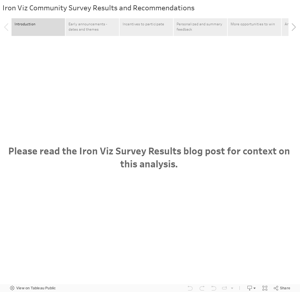 Iron Viz Community Survey Results and Recommendations 