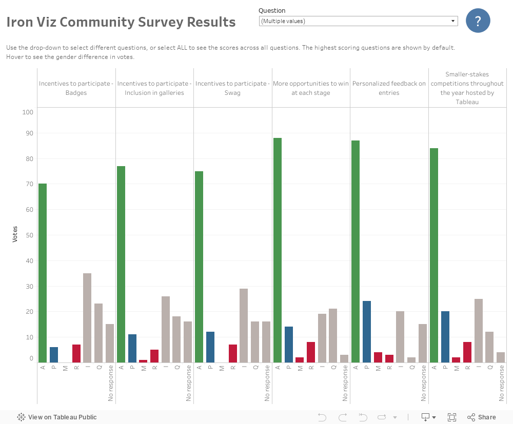 CommunityResults 