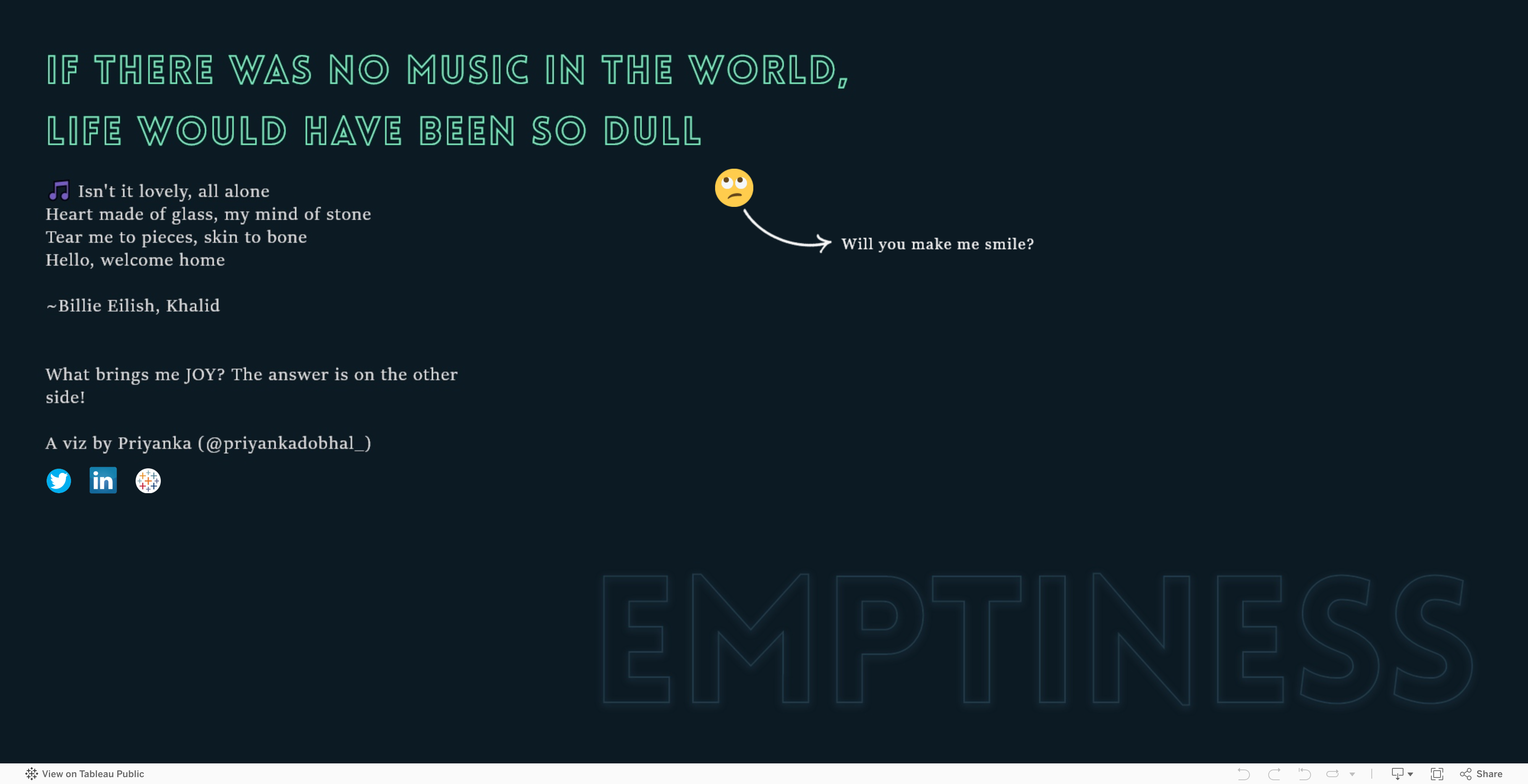 Screenshot of a dashboard from the IronViz submissions
