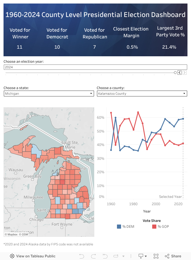 Screenshot of a dashboard from the IronViz submissions
