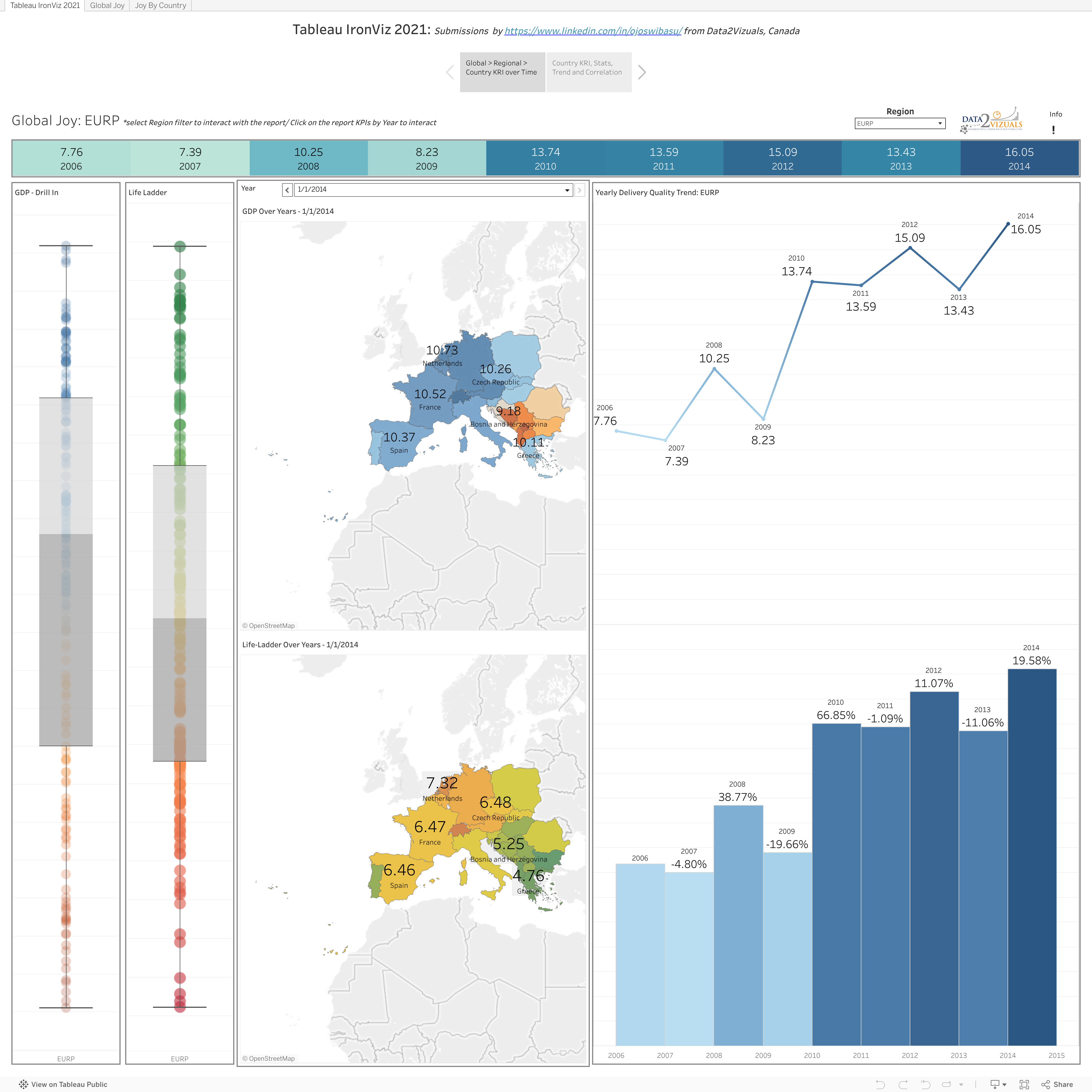 Screenshot of a dashboard from the IronViz submissions