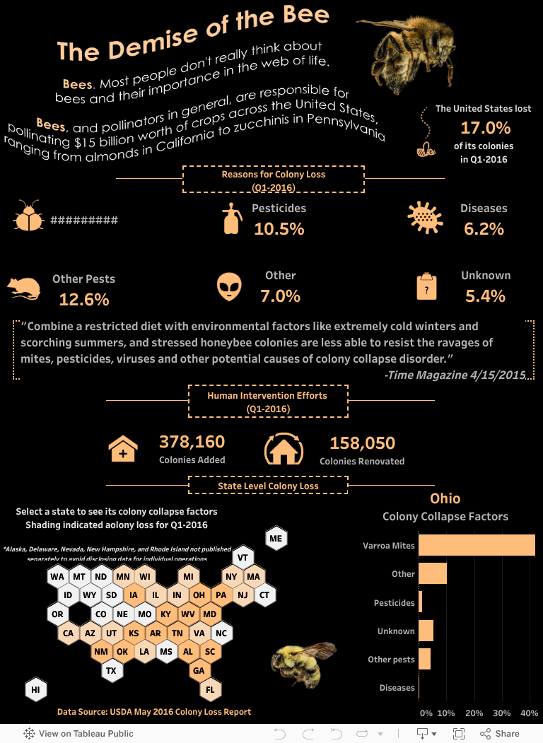 The Demise of the Bee 