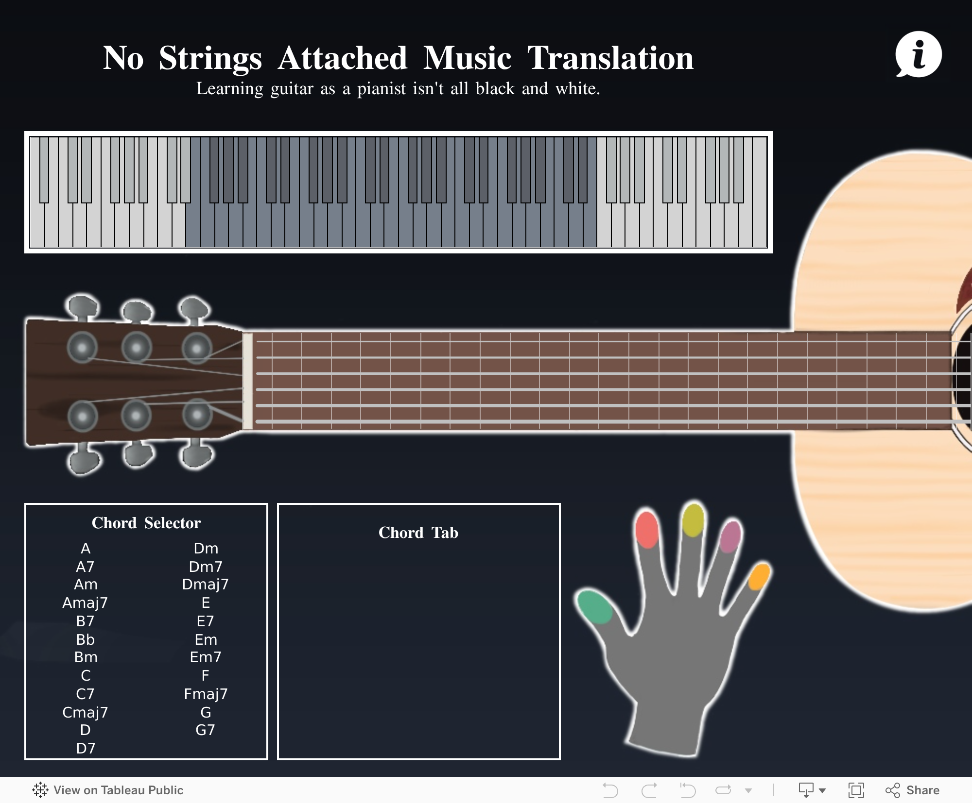 Screenshot of a dashboard from the IronViz submissions