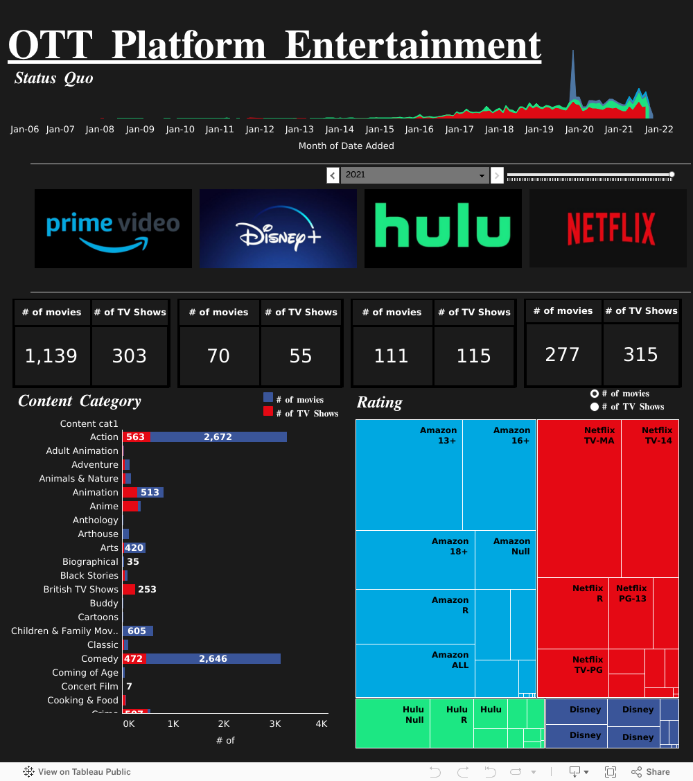 OTT Platform Entertainment