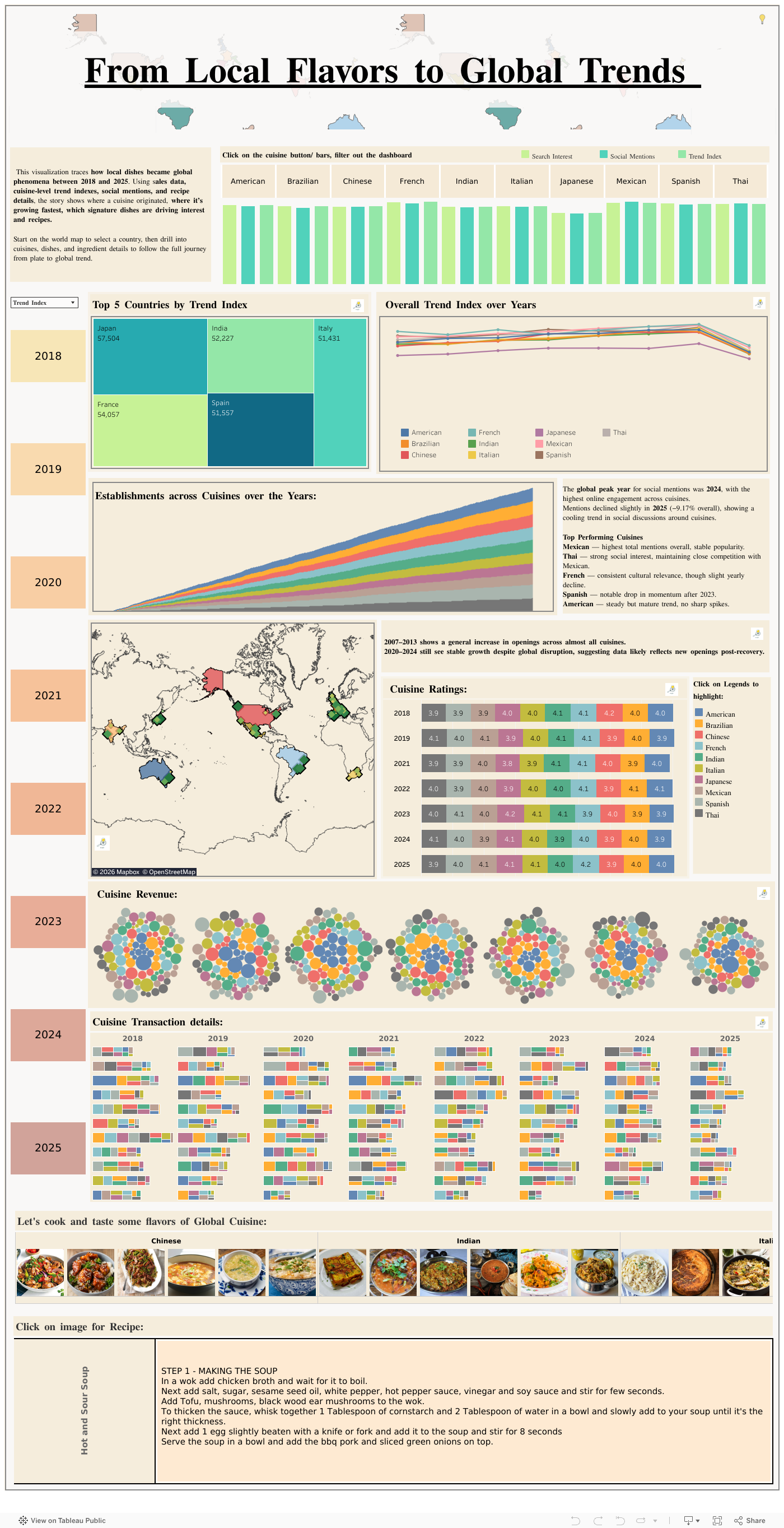 Ironviz 2026: From Local Flavors to Global Trends