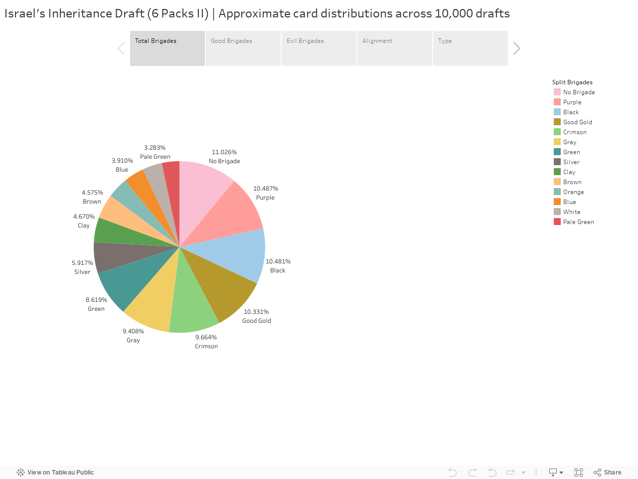 Israel's Inheritance Draft (6 Packs II) 