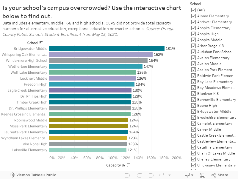 Is your school's campus overcrowded? Use the interactive chart below to find out.Source: Orange County Public Schools Student Enrollment from May 15, 2021 