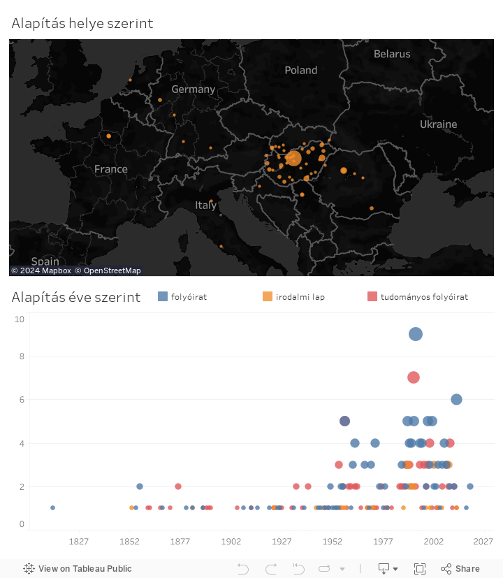 Itidata - kiadványok 