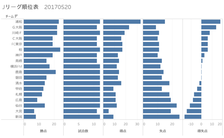 Tableau Public