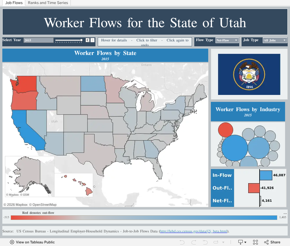 Job-to-Job Flows