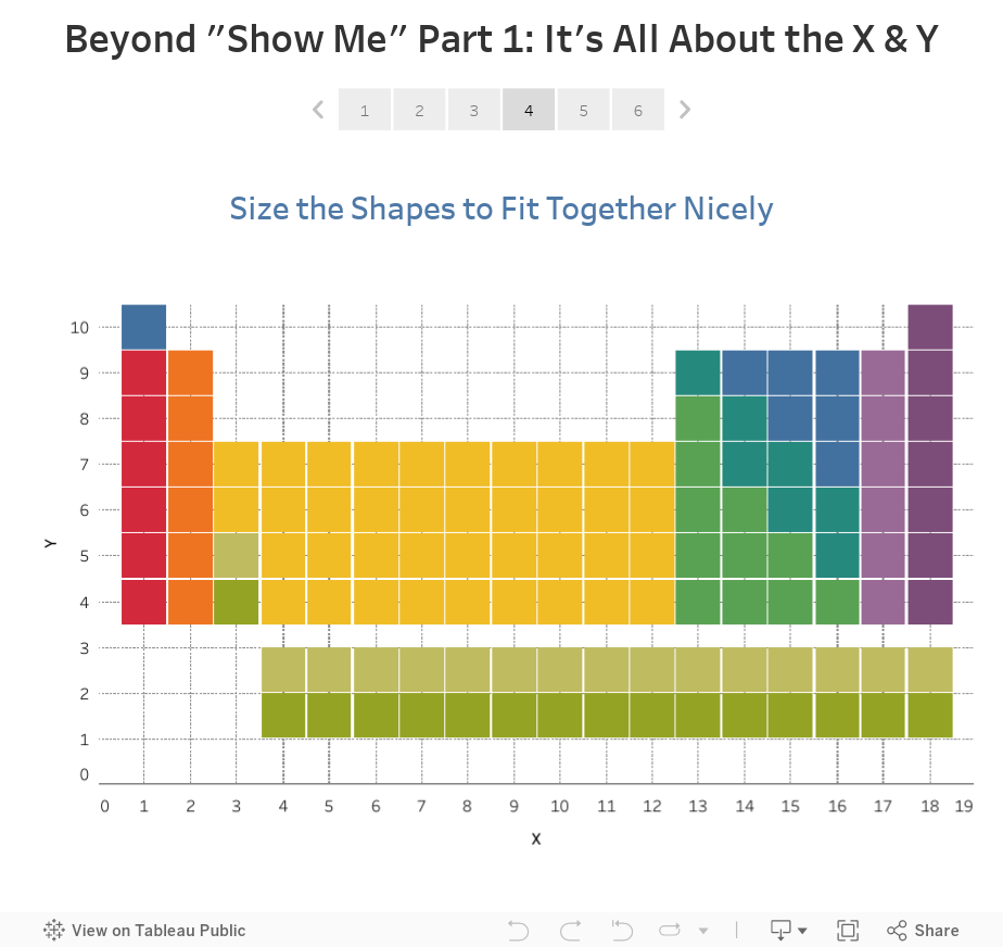Beyond "Show Me" Part 1: It's All About the X & Y 