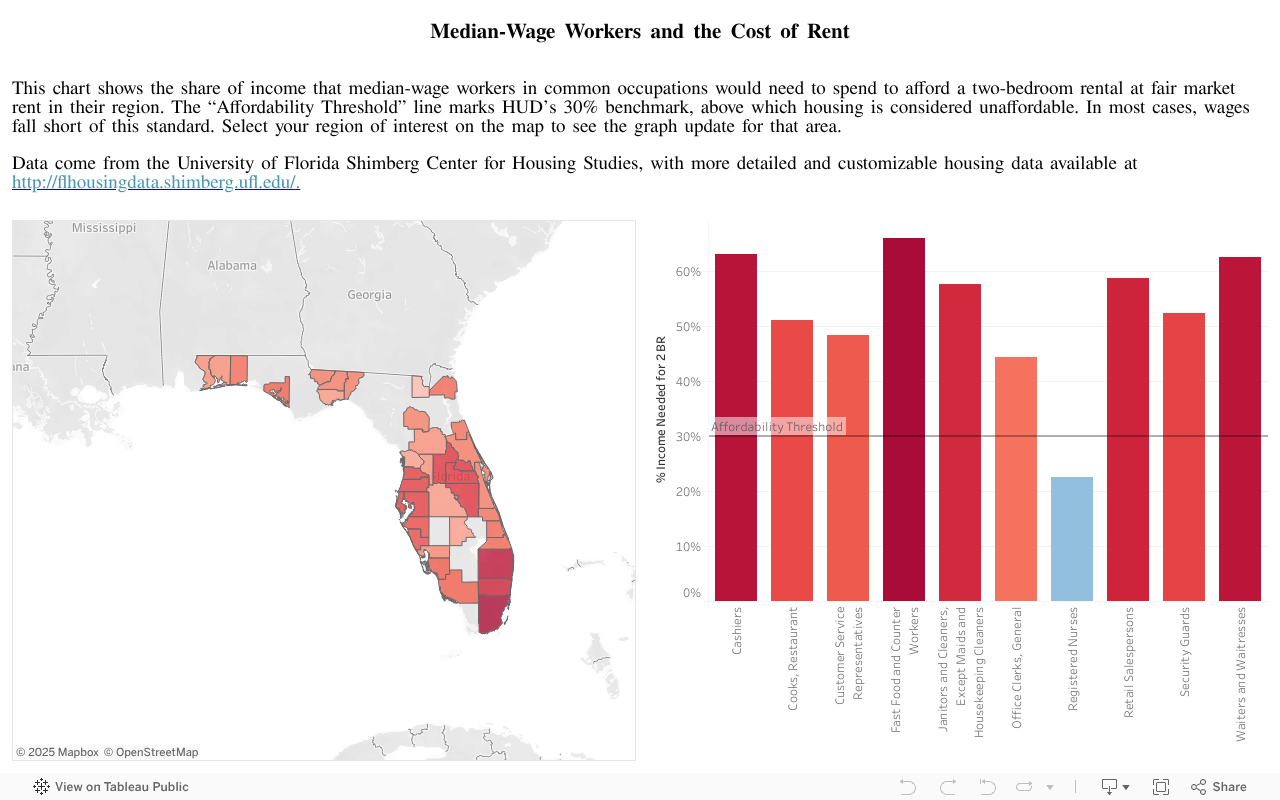 Median-Wage Workers and the Cost of Rent 
